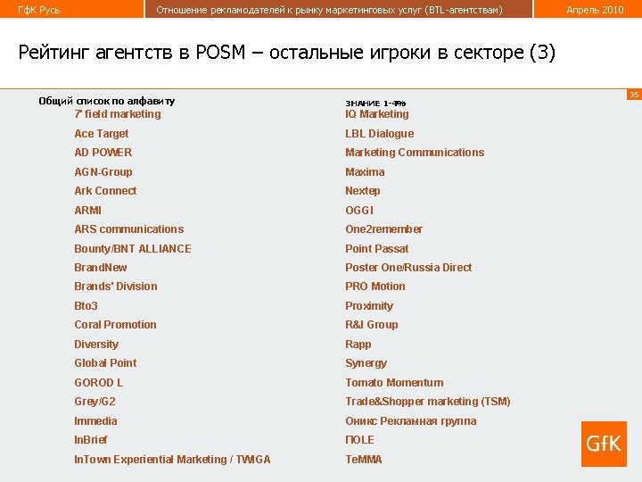 Гф. К Русь Отношение рекламодателей к рынку маркетинговых услуг (BTL-агентствам) Апрель 2010 Рейтинг агентств