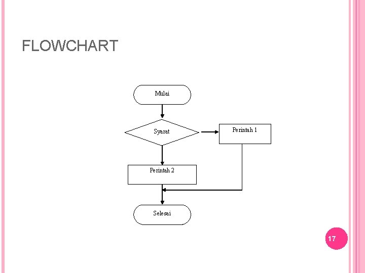 FLOWCHART Mulai Syarat Perintah 1 Perintah 2 Selesai 17 