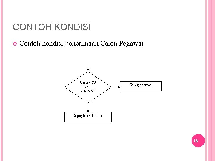 CONTOH KONDISI Contoh kondisi penerimaan Calon Pegawai Umur < 30 dan nilai > 60