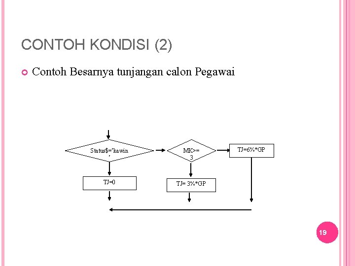 CONTOH KONDISI (2) Contoh Besarnya tunjangan calon Pegawai Status$=’kawin ’ MK>= 3 TJ=0 TJ=