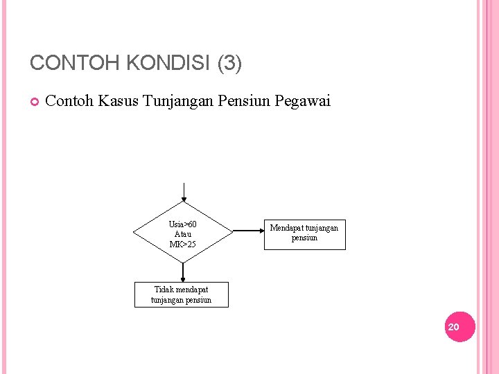 CONTOH KONDISI (3) Contoh Kasus Tunjangan Pensiun Pegawai Usia>60 Atau MK>25 Mendapat tunjangan pensiun