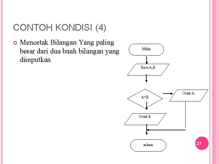 CONTOH KONDISI (4) Mencetak Bilangan Yang paling besar dari dua buah bilangan yang diinputkan