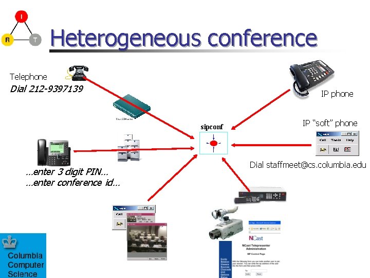 Heterogeneous conference Telephone Dial 212 -9397139 IP phone sipconf …enter 3 digit PIN… …enter