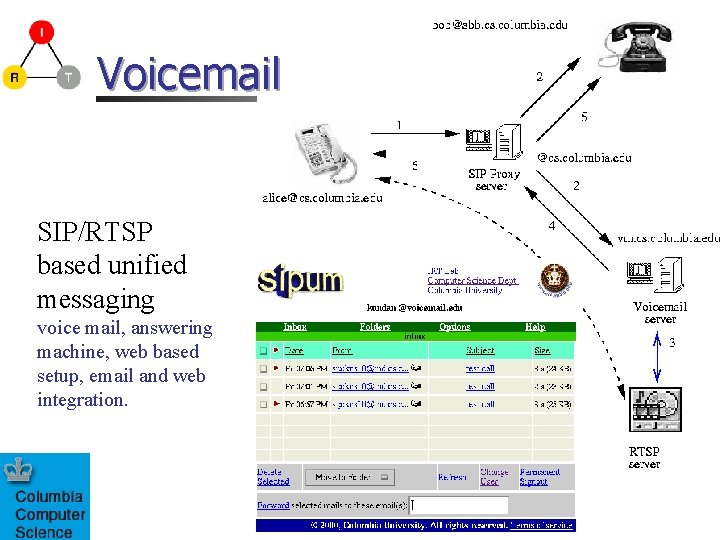 Voicemail SIP/RTSP based unified messaging voice mail, answering machine, web based setup, email and