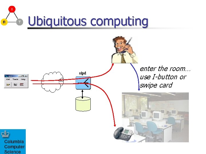 Ubiquitous computing sipd enter the room… use I-button or swipe card 