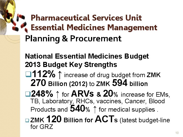 Pharmaceutical Services Unit Essential Medicines Management Planning & Procurement National Essential Medicines Budget 2013