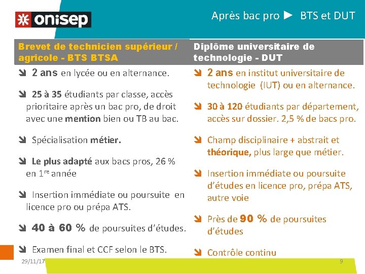 Après bac pro ► BTS et DUT Brevet de technicien supérieur / agricole -