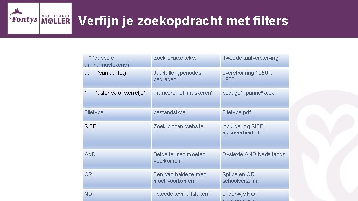 Verfijn je zoekopdracht met filters “ “ (dubbele aanhalingstekens) Zoek exacte tekst “tweede taalverwerving”