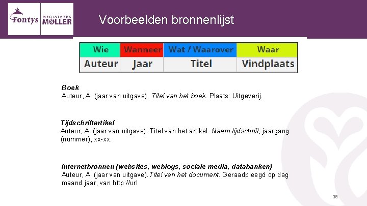 Voorbeelden bronnenlijst Boek Auteur, A. (jaar van uitgave). Titel van het boek. Plaats: Uitgeverij.