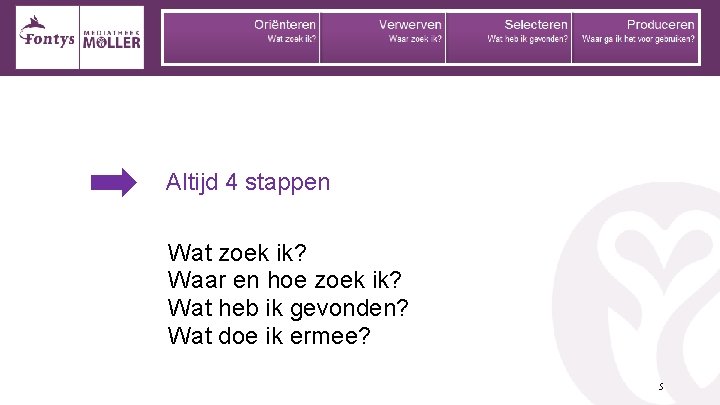 Altijd 4 stappen Wat zoek ik? Waar en hoe zoek ik? Wat heb ik
