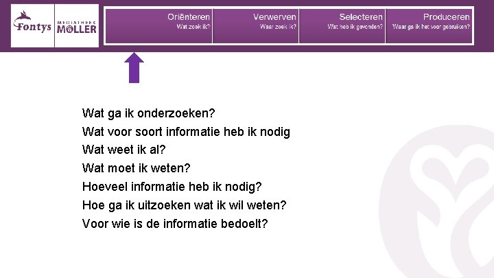 Wat ga ik onderzoeken? Wat voor soort informatie heb ik nodig Wat weet ik