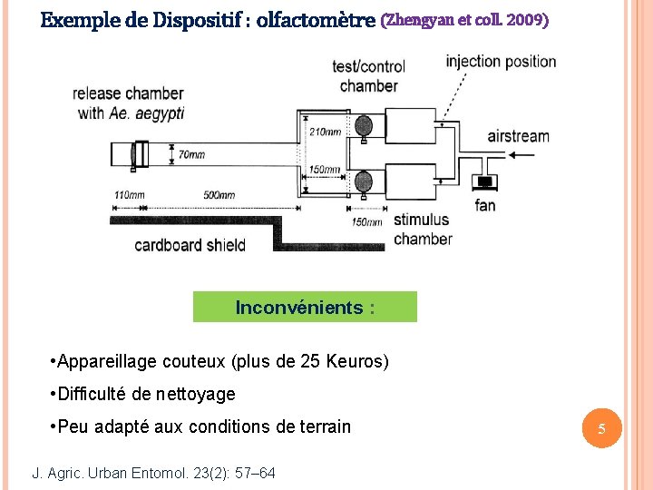 Exemple de Dispositif : olfactomètre (Zhengyan et coll. 2009) Inconvénients : • Appareillage couteux