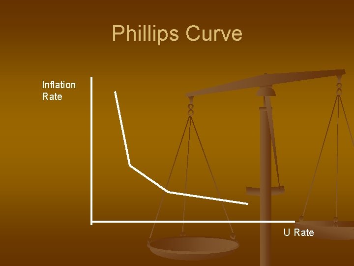 Phillips Curve Inflation Rate U Rate 