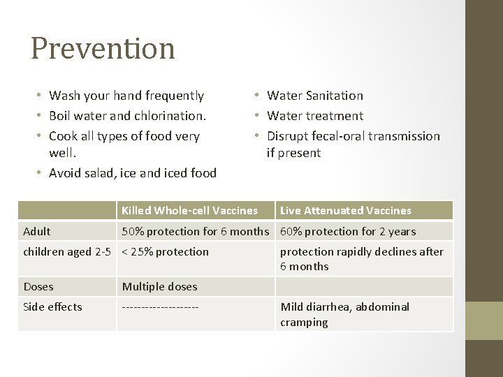 Prevention • Wash your hand frequently • Boil water and chlorination. • Cook all