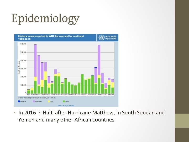 Epidemiology • In 2016 in Haiti after Hurricane Matthew, in South Soudan and Yemen