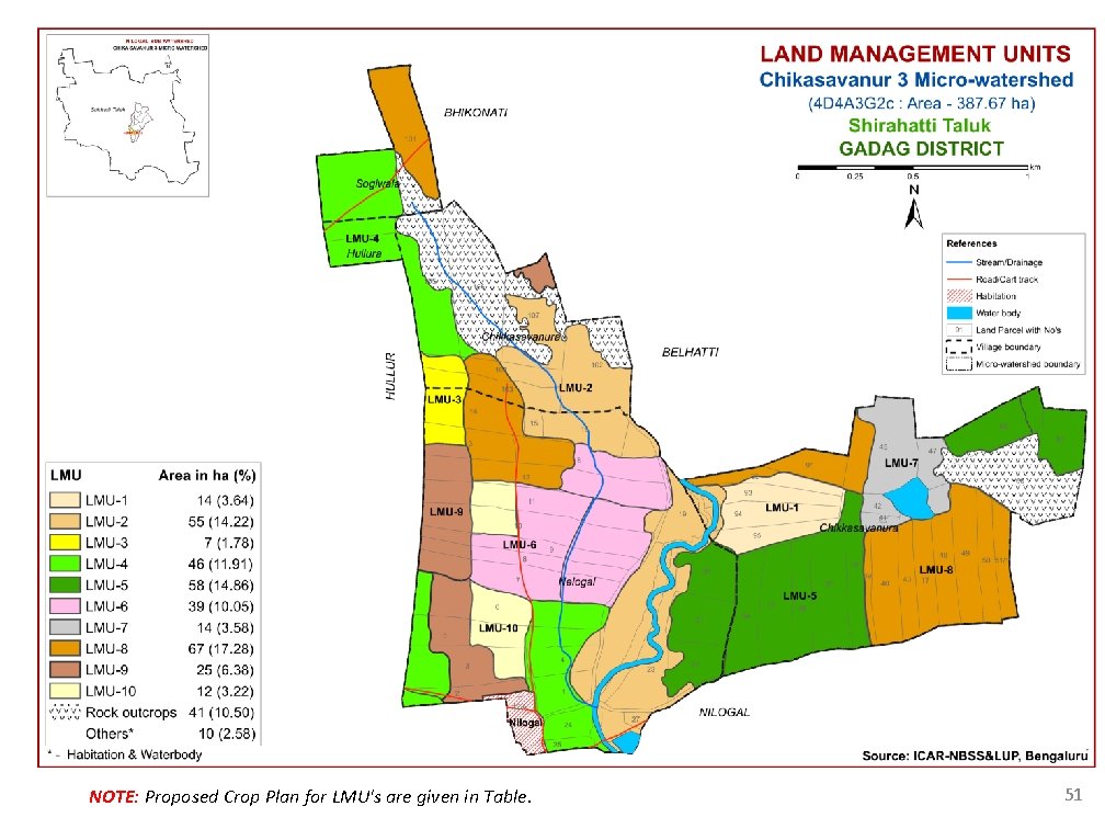 NOTE: Proposed Crop Plan for LMU's are given in Table. 51 