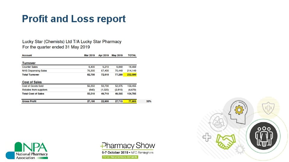 Profit and Loss report 