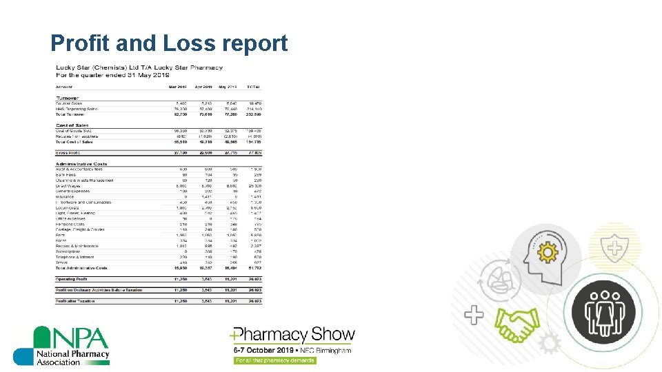 Profit and Loss report 