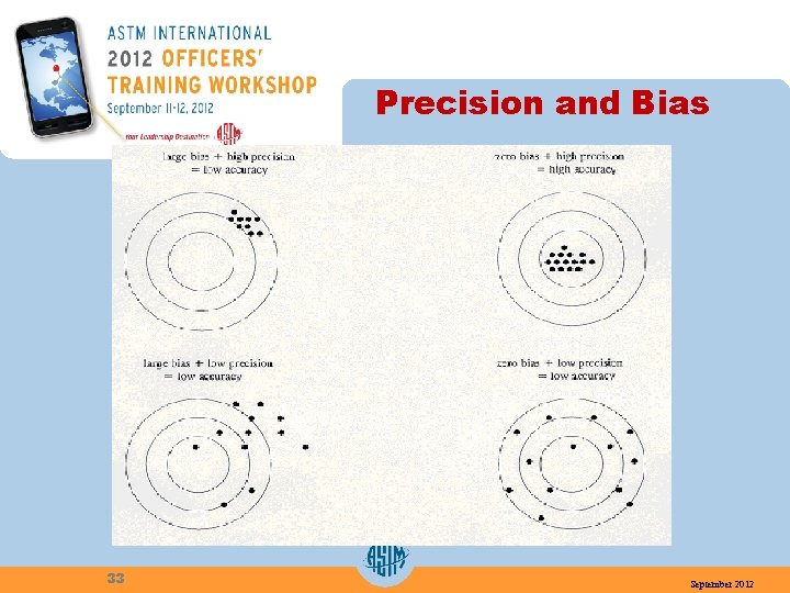 Precision and Bias 33 September 2012 
