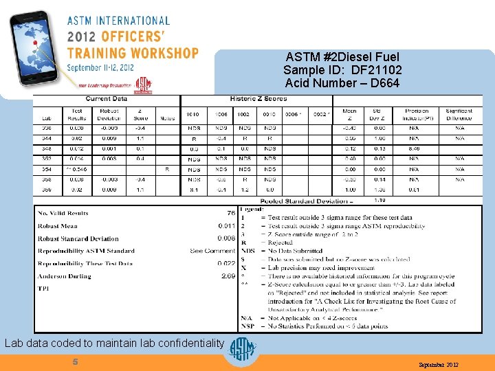 ASTM #2 Diesel Fuel Sample ID: DF 21102 Acid Number – D 664 Lab
