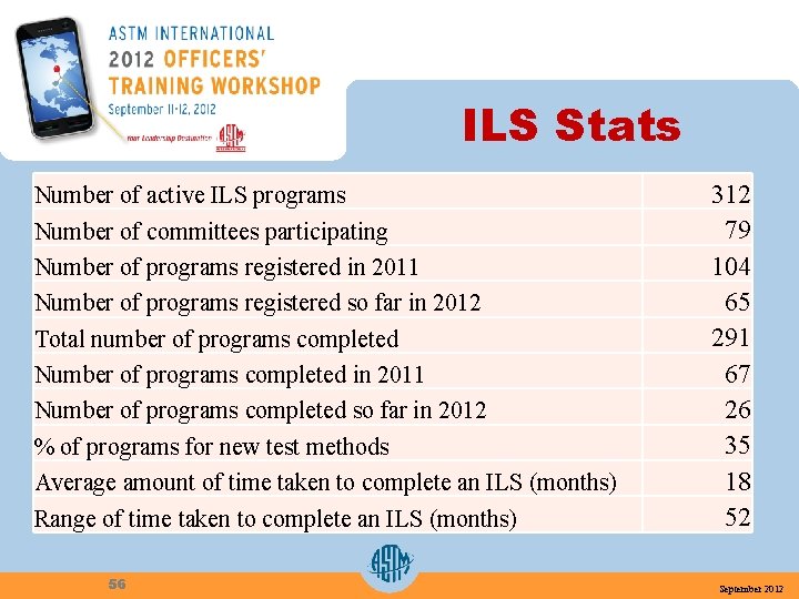 ILS Stats Number of active ILS programs Number of committees participating Number of programs