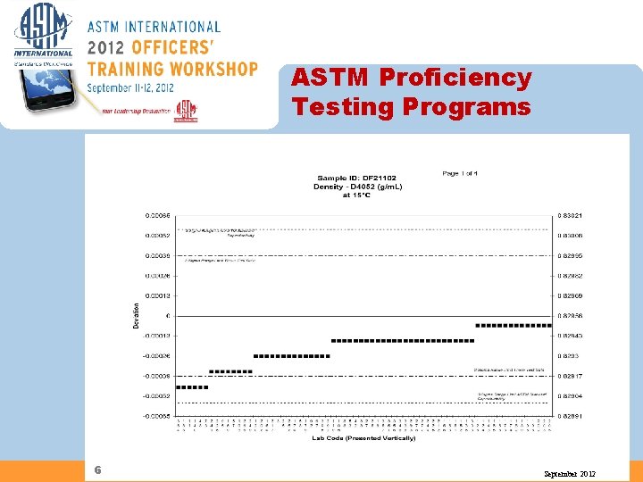 ASTM Proficiency Testing Programs 6 September 2012 