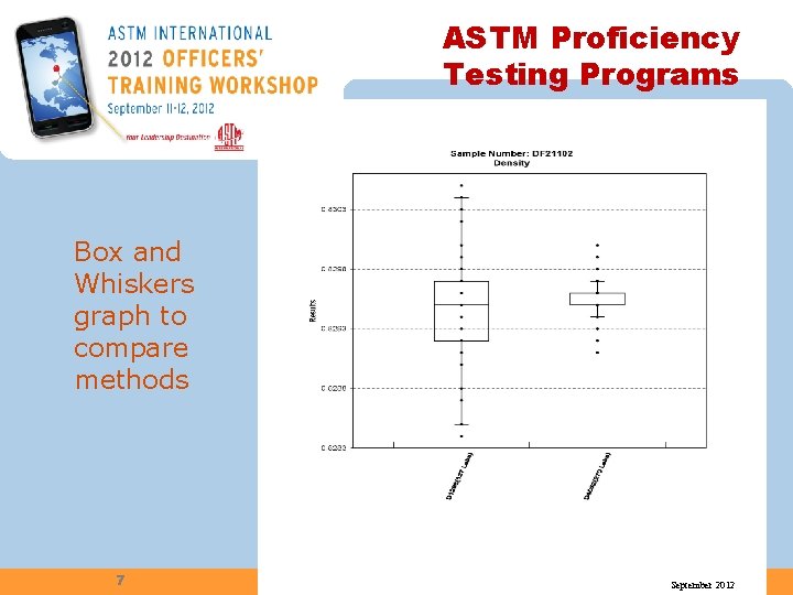 ASTM Proficiency Testing Programs Box and Whiskers graph to compare methods 7 September 2012
