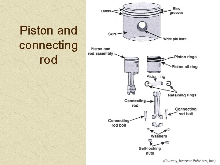 Piston and connecting rod 