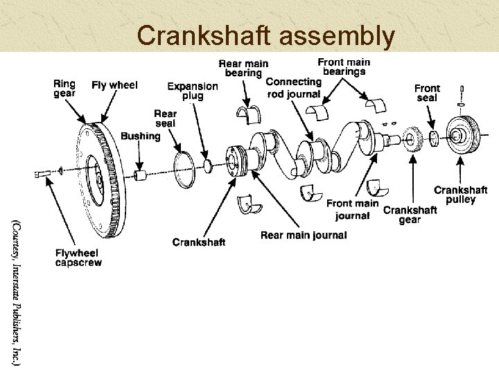 Crankshaft assembly 