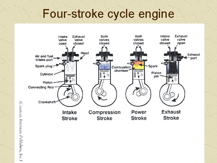 Four-stroke cycle engine 