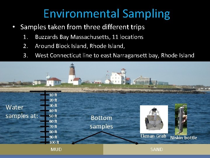 Environmental Sampling • Samples taken from three different trips 1. 2. 3. Buzzards Bay