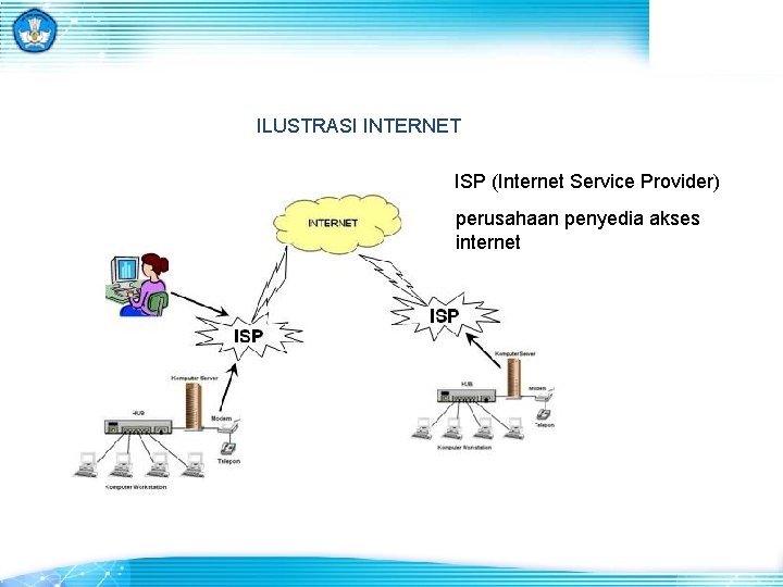 ILUSTRASI INTERNET ISP (Internet Service Provider) perusahaan penyedia akses internet 