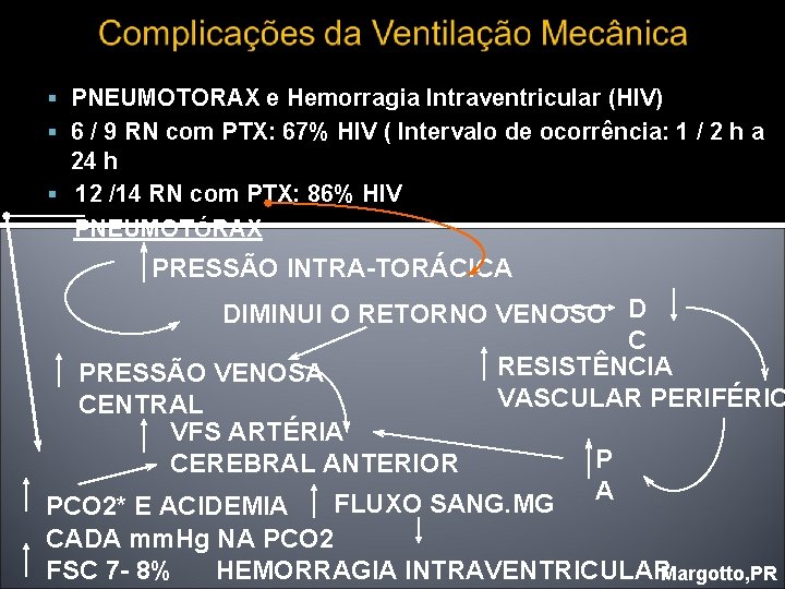  PNEUMOTORAX e Hemorragia Intraventricular (HIV) 6 / 9 RN com PTX: 67% HIV