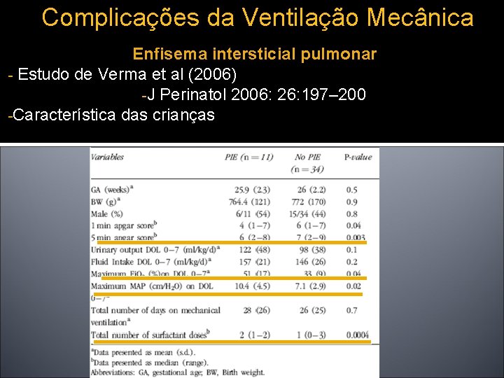 Complicações da Ventilação Mecânica Enfisema intersticial pulmonar - Estudo de Verma et al (2006)