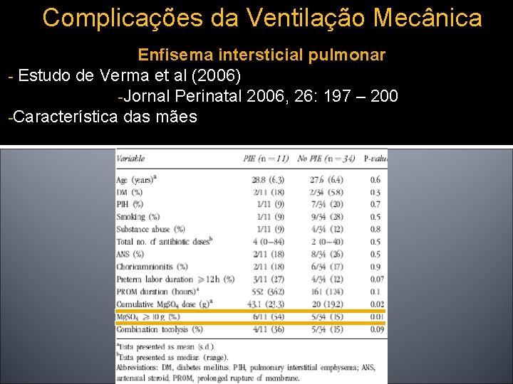 Complicações da Ventilação Mecânica Enfisema intersticial pulmonar - Estudo de Verma et al (2006)