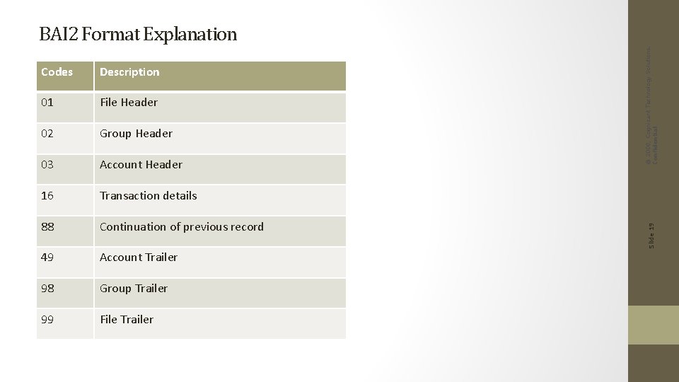 Description 01 File Header 02 Group Header 03 Account Header 16 Transaction details 88 Description 01 File Header 02 Group Header 03 Account Header 16 Transaction details 88