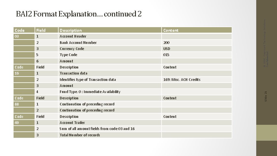 Field Description Content 03 1 Account Header 2 Bank Account Number 200 3 Currency Field Description Content 03 1 Account Header 2 Bank Account Number 200 3 Currency