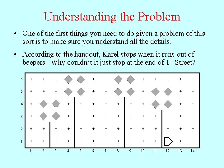 Understanding the Problem • One of the first things you need to do given