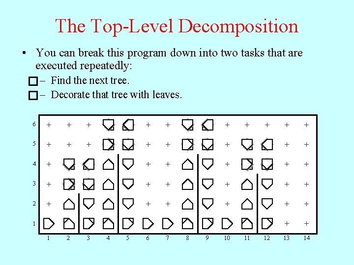 The Top-Level Decomposition • You can break this program down into two tasks that