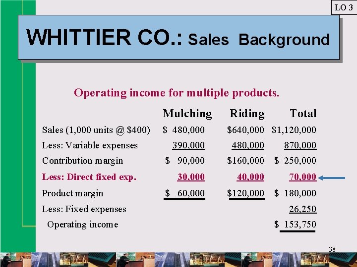 LO 3 WHITTIER CO. : Sales Background Operating income for multiple products. Sales (1,