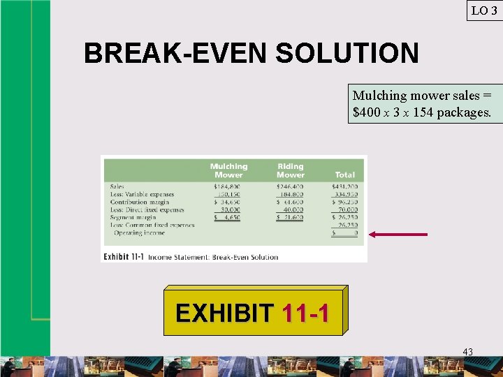 LO 3 BREAK-EVEN SOLUTION Mulching mower sales = $400 x 3 x 154 packages.