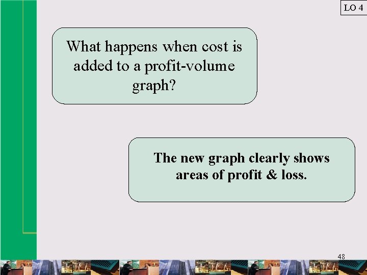 LO 4 What happens when cost is added to a profit-volume graph? The new