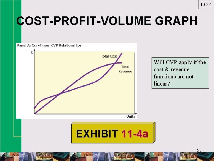 LO 4 COST-PROFIT-VOLUME GRAPH Will CVP apply if the cost & revenue functions are