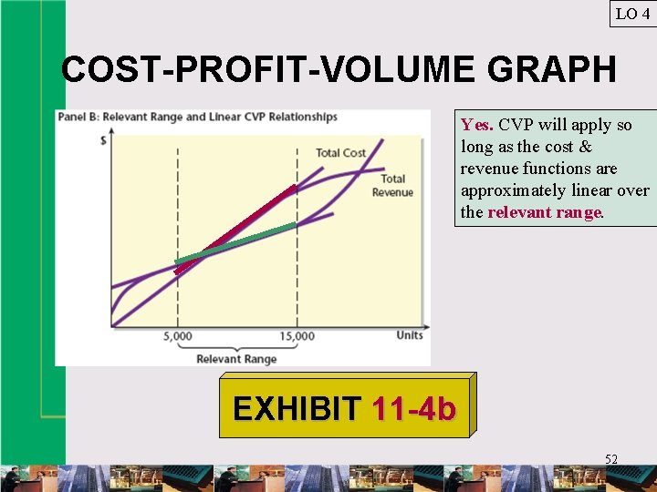 LO 4 COST-PROFIT-VOLUME GRAPH Yes. CVP will apply so long as the cost &