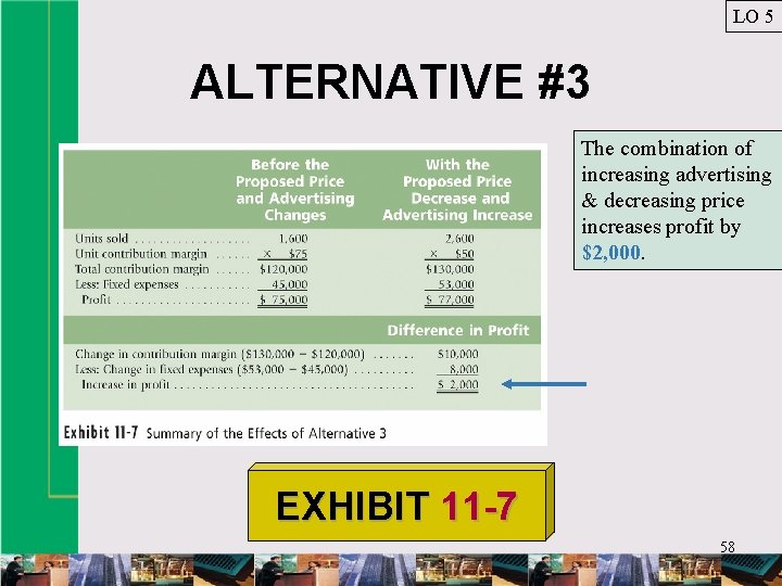 LO 5 ALTERNATIVE #3 The combination of increasing advertising & decreasing price increases profit