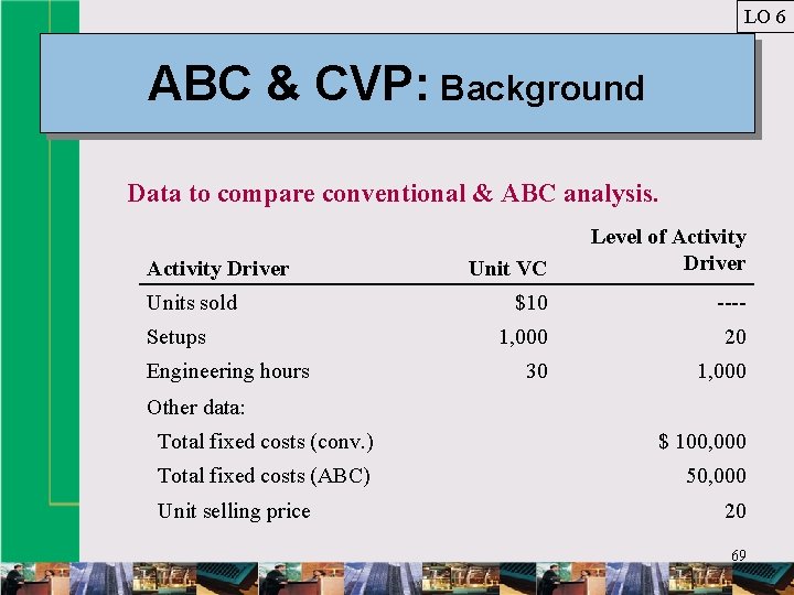 LO 6 ABC & CVP: Background Data to compare conventional & ABC analysis. Activity