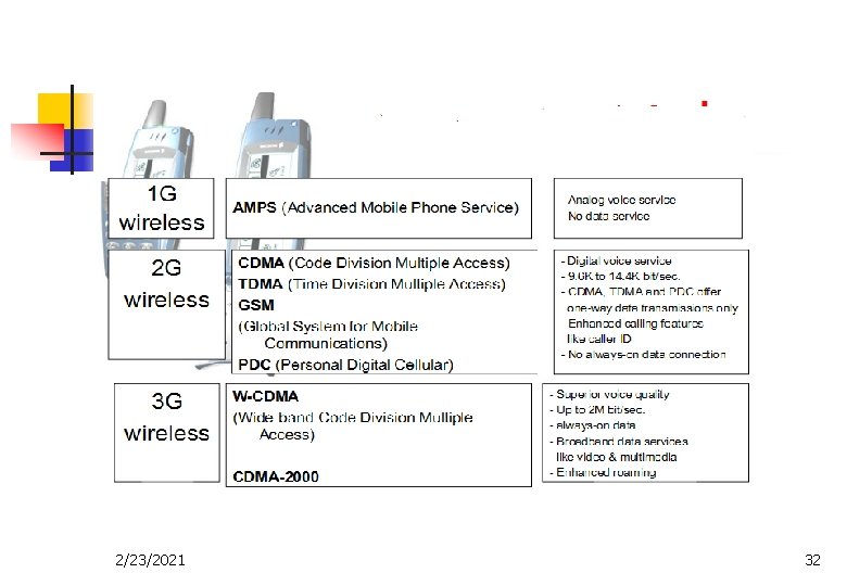 Technology Cellular. 2/23/2021 32 