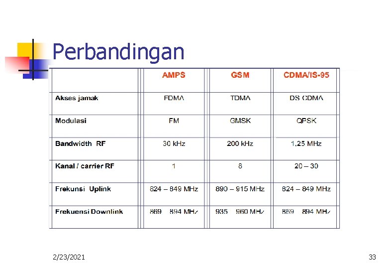 Perbandingan 2/23/2021 33 