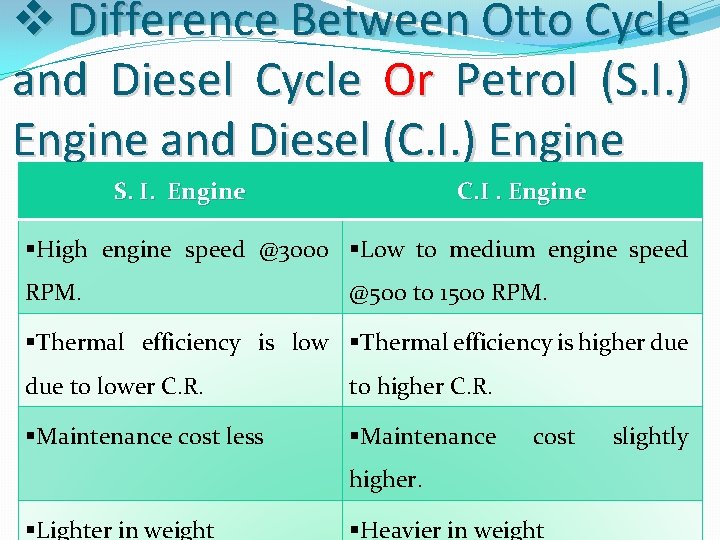 v Difference Between Otto Cycle and Diesel Cycle Or Petrol (S. I. ) Engine