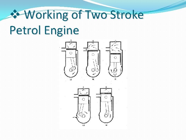 v Working of Two Stroke Petrol Engine 
